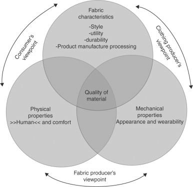 Comparative Analysis of Material and Construction Quality