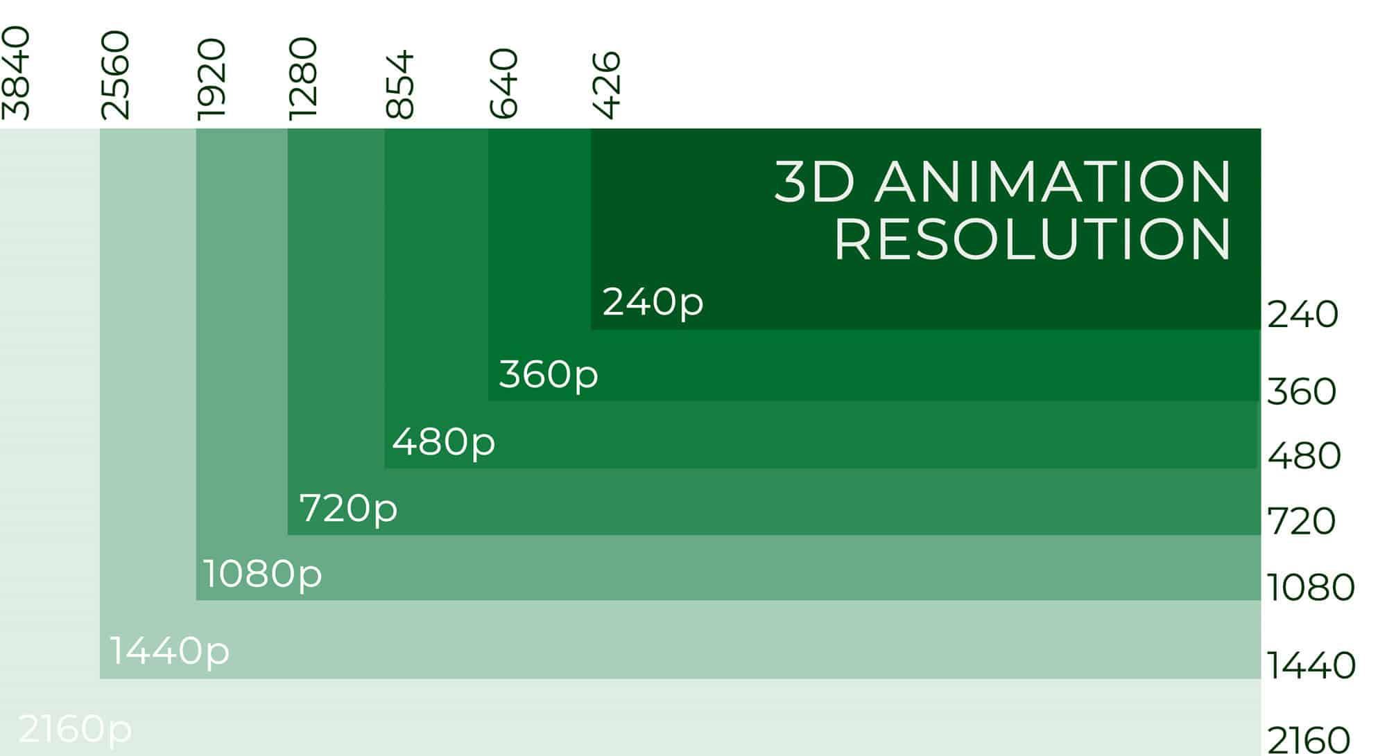 resolution ⁢Matters: The Best Clarity for Your viewing Experience