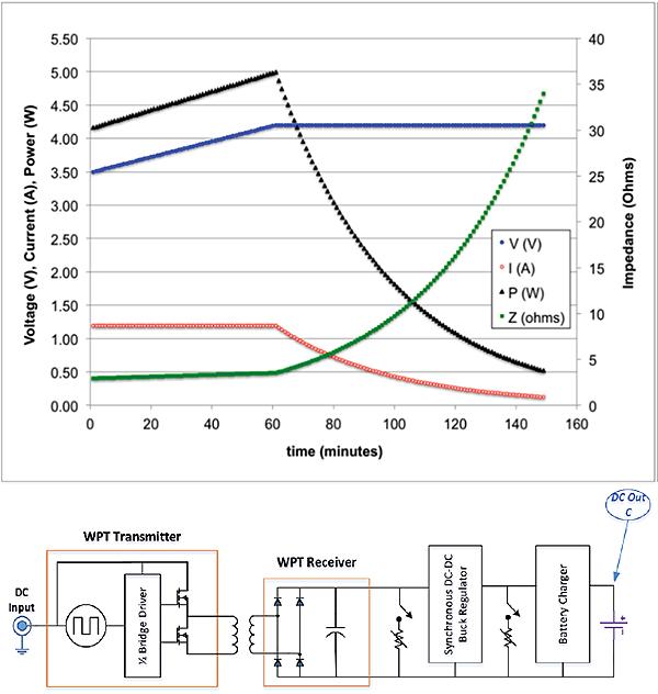 Speed Matters: Analyzing Charging Efficiency in Real World ⁤Use